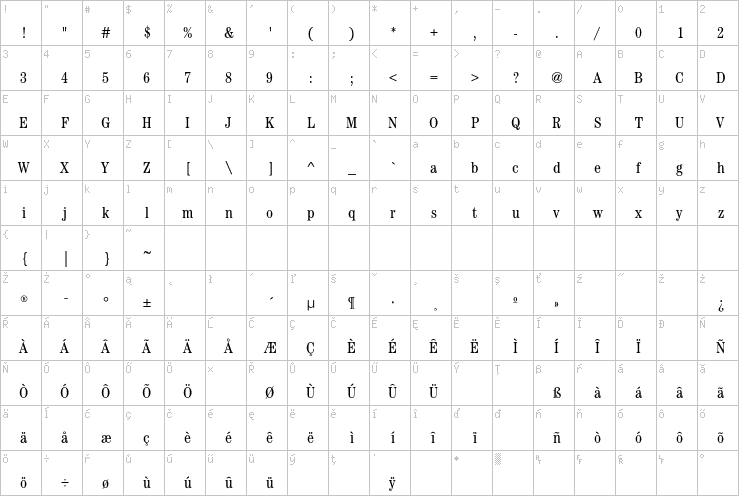 Full character map