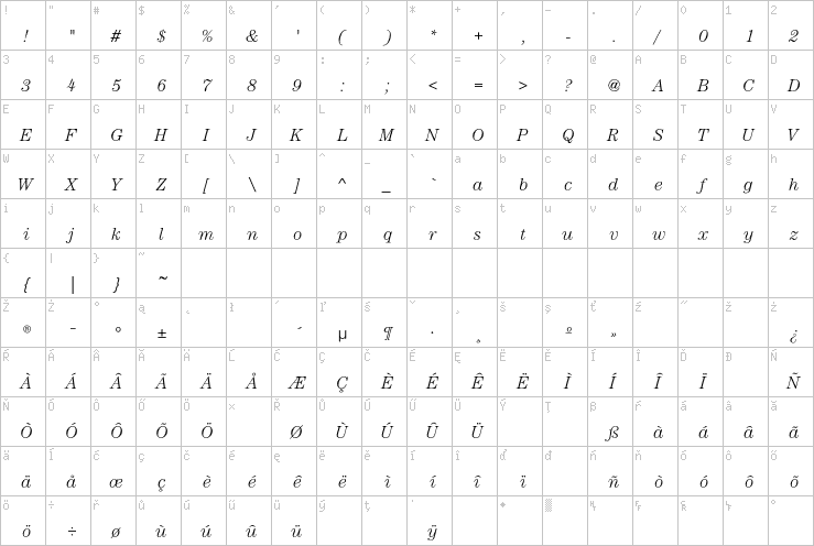 Full character map