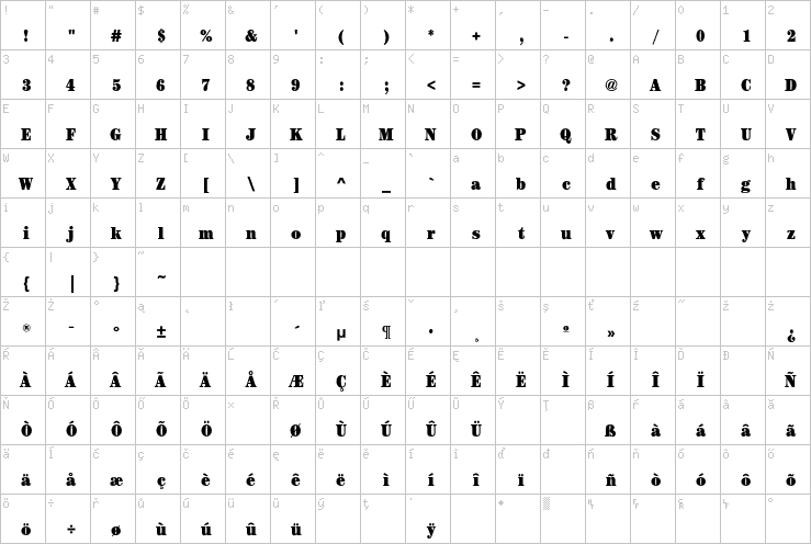 Full character map