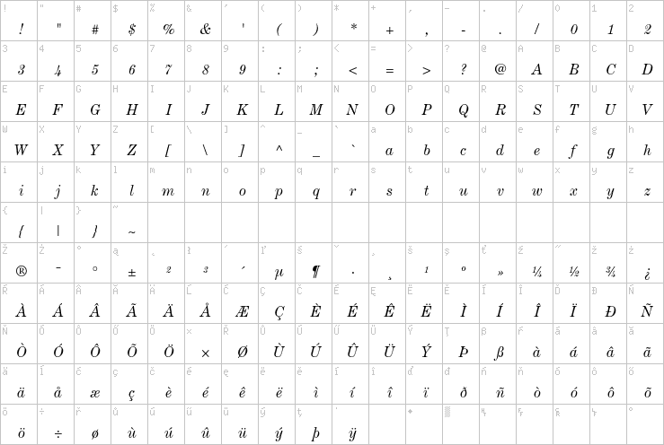 Full character map