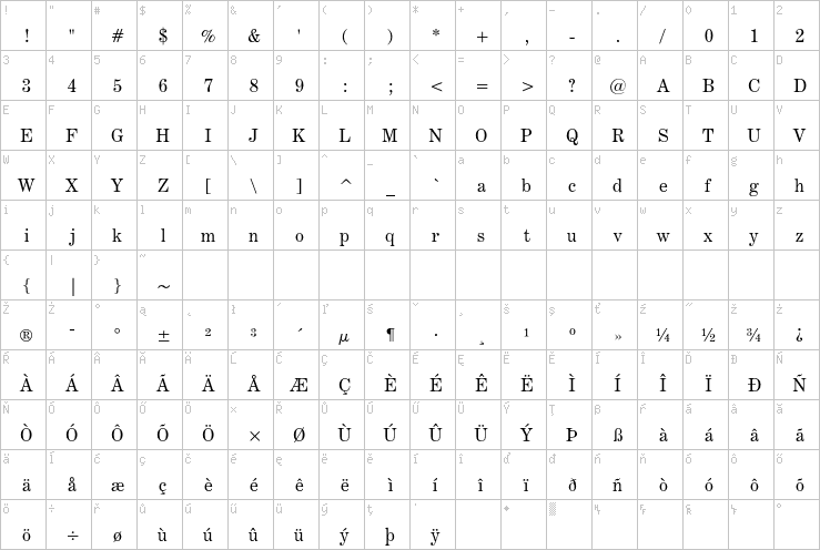 Full character map