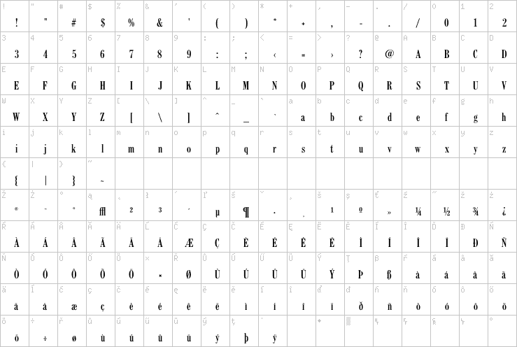 Full character map