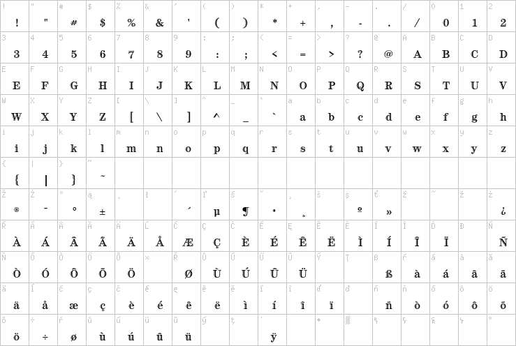 Full character map