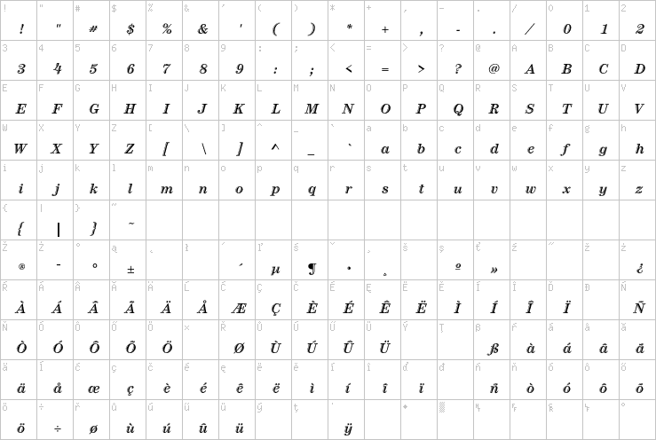 Full character map