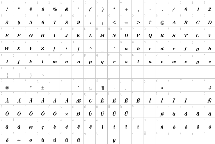 Full character map