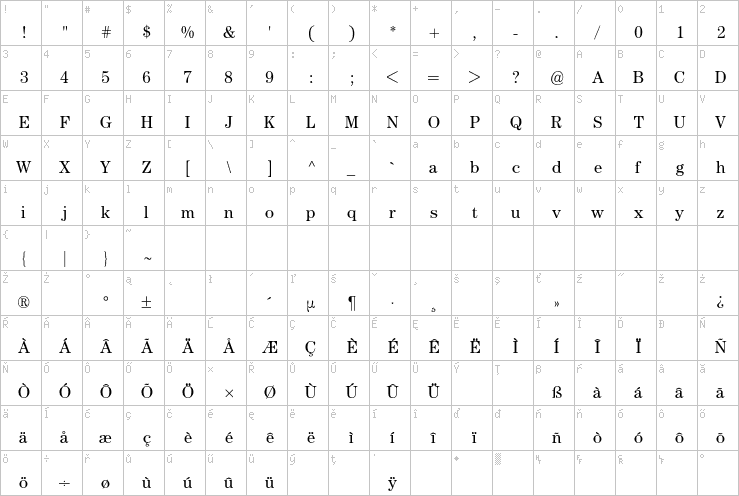 Full character map