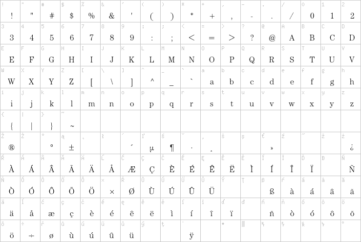 Full character map