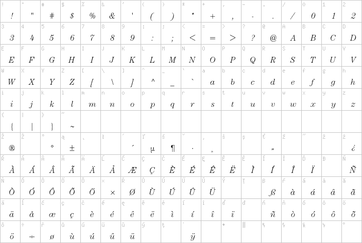 Full character map