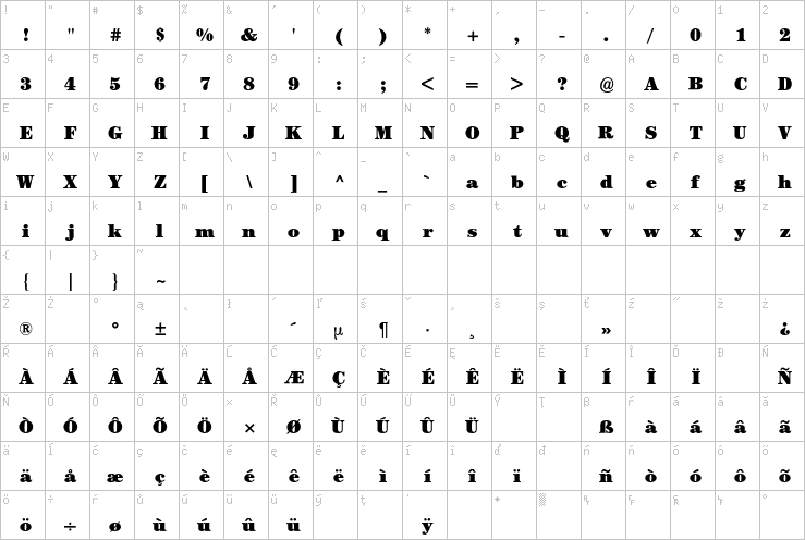 Full character map