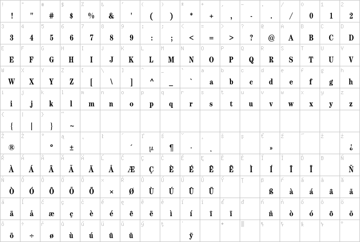 Full character map