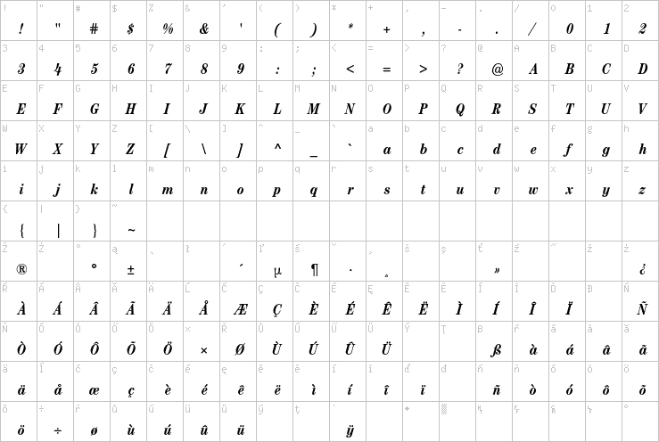 Full character map