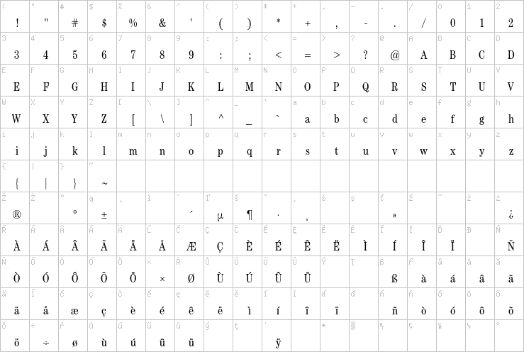 Full character map