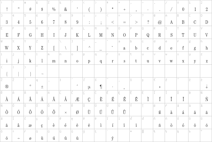 Full character map