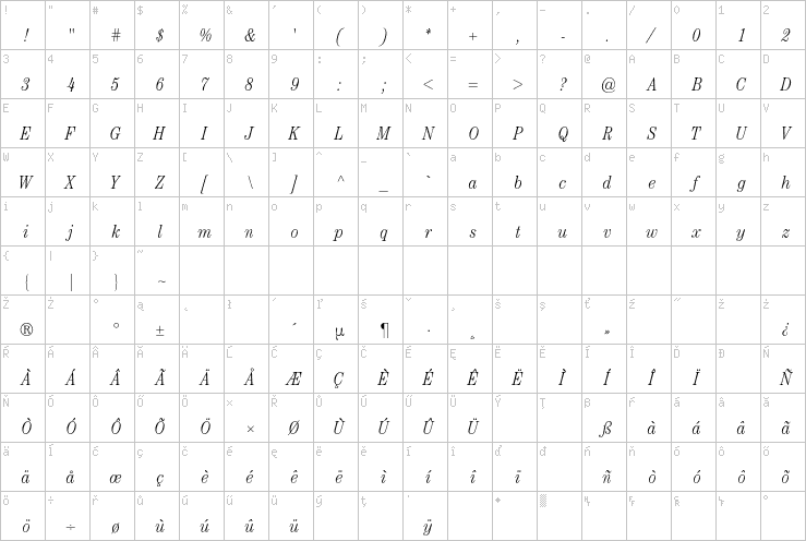 Full character map