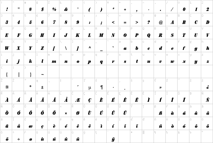 Full character map