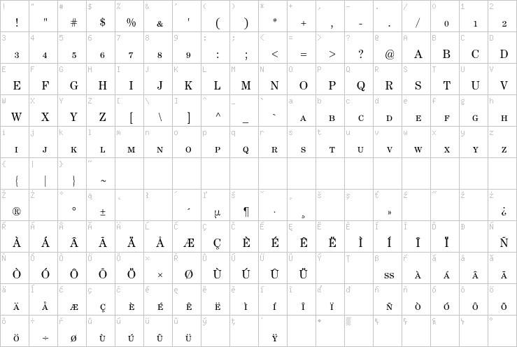 Full character map