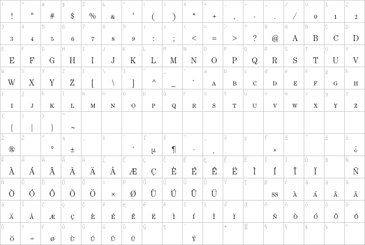 Full character map