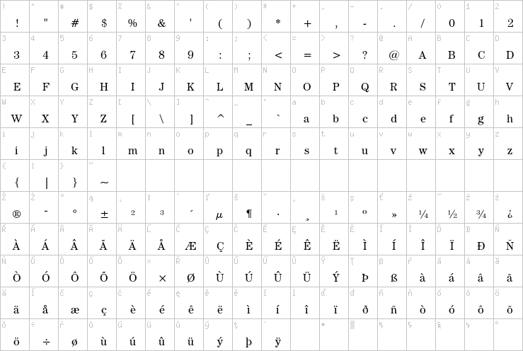 Full character map