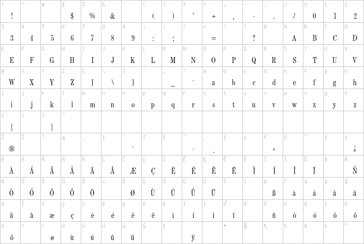 Full character map