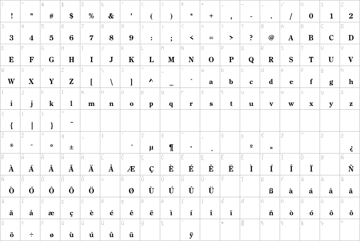 Full character map