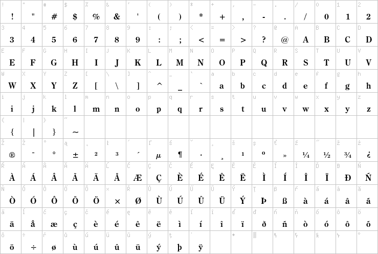 Full character map