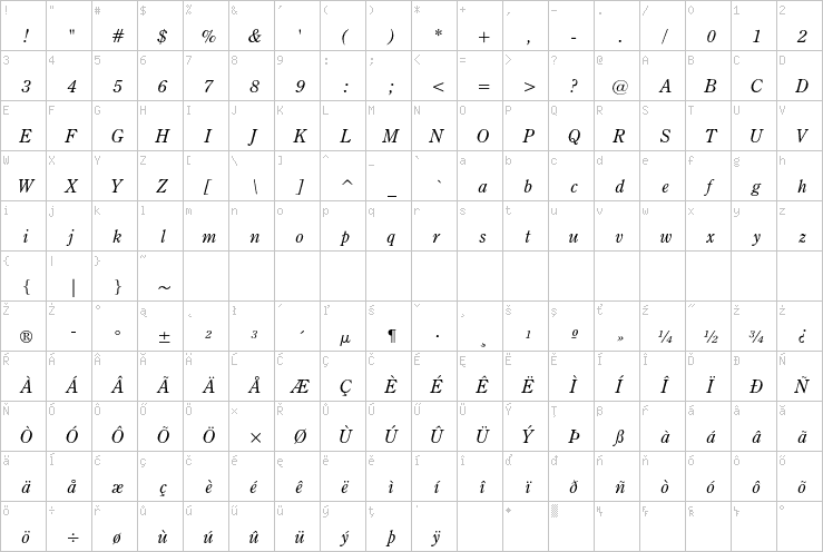 Full character map