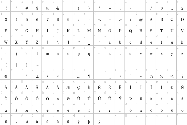 Full character map