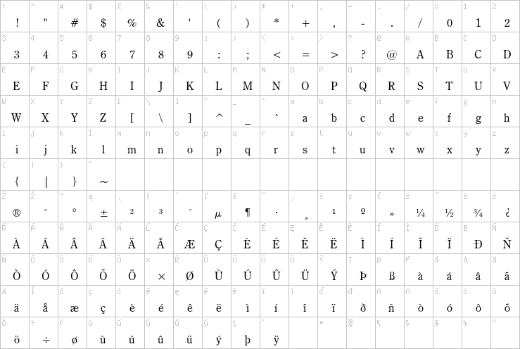 Full character map