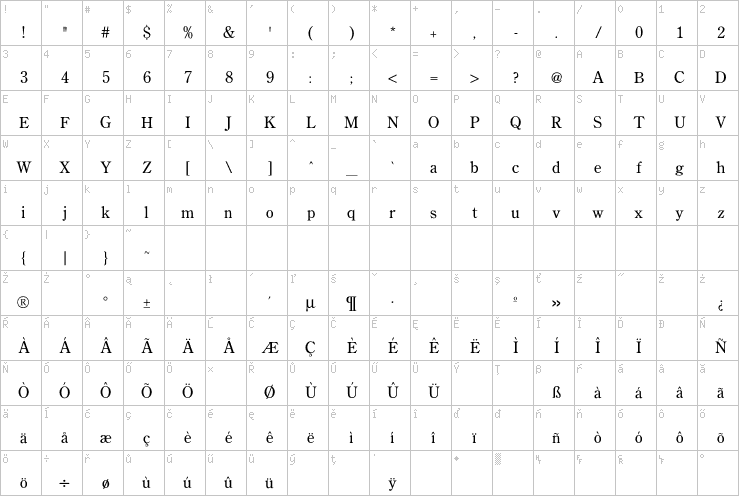 Full character map