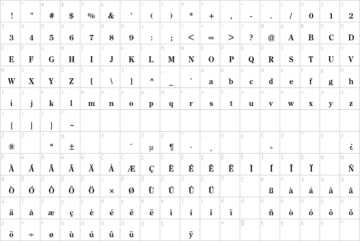 Full character map