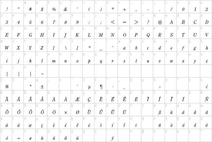 Full character map