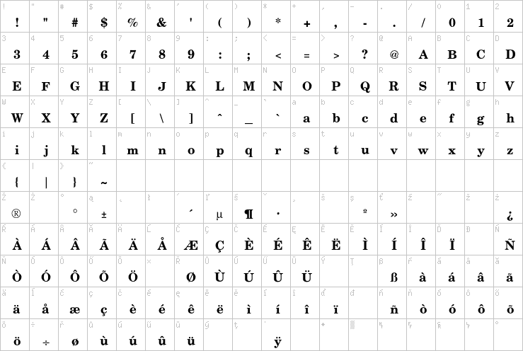 Full character map