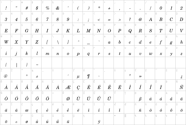 Full character map