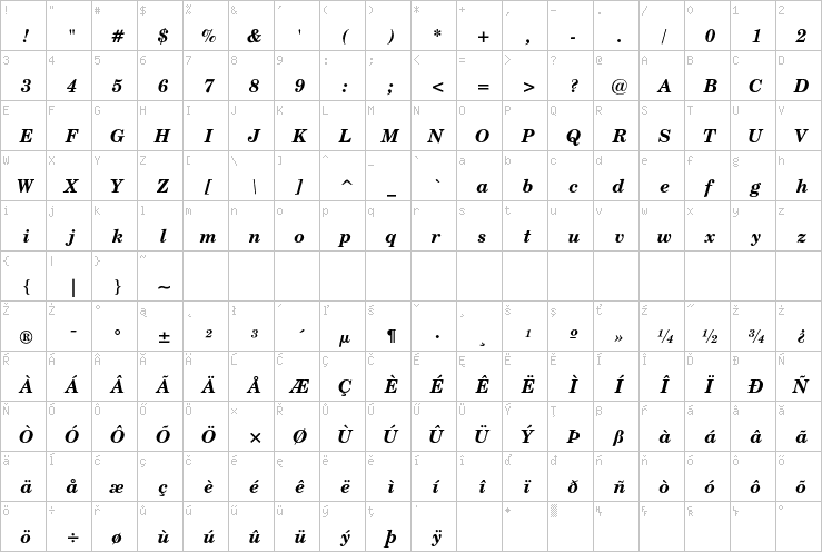 Full character map