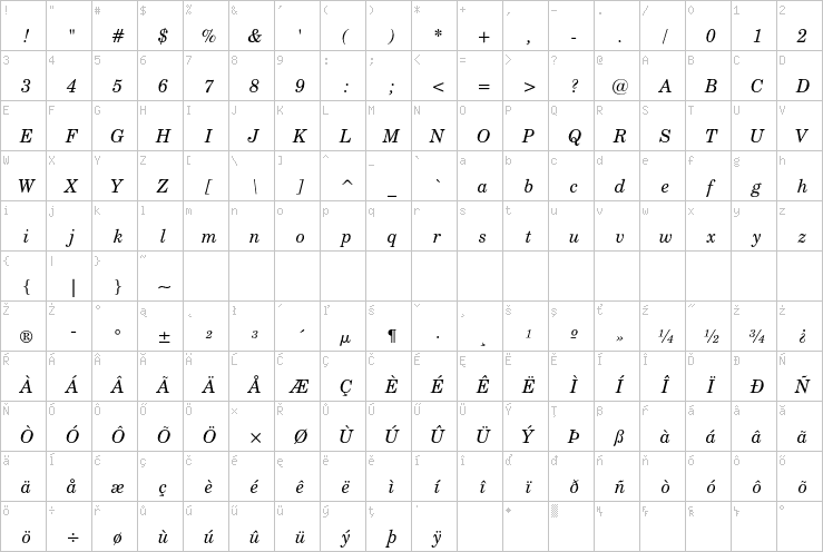 Full character map