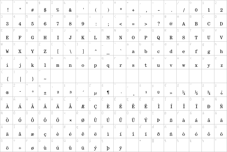 Full character map