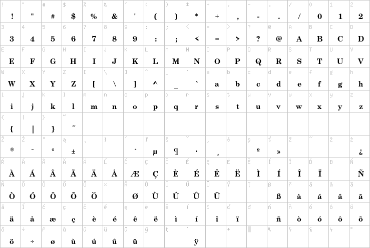 Full character map