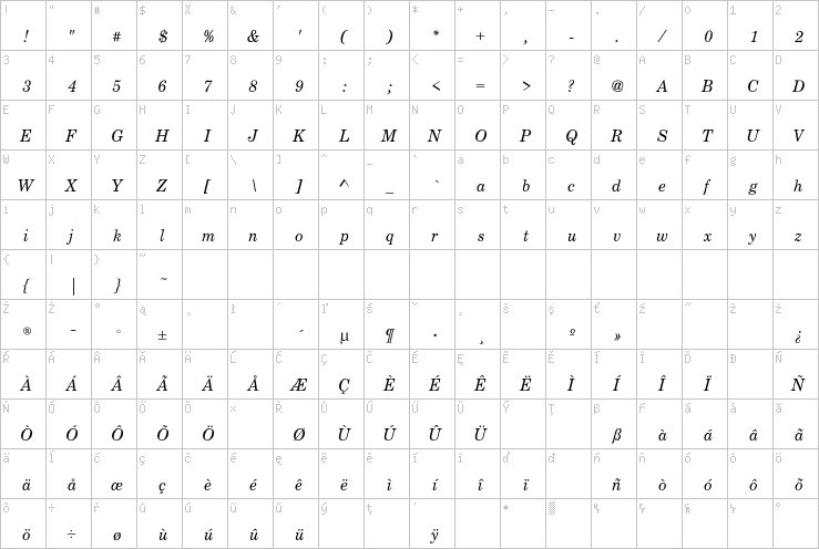 Full character map