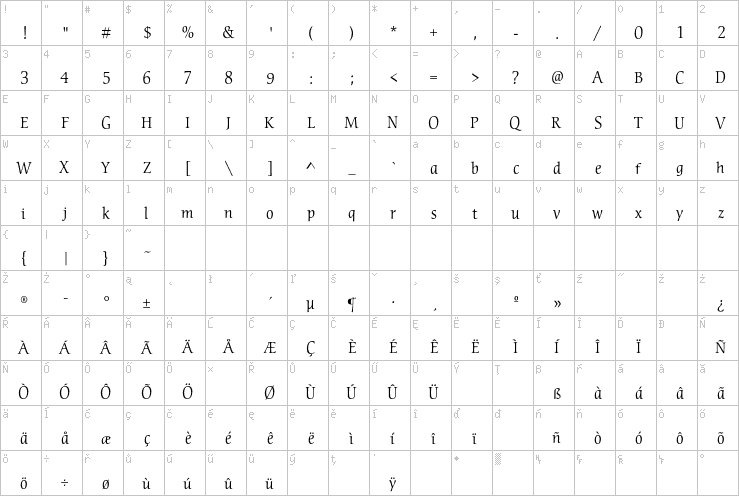 Full character map