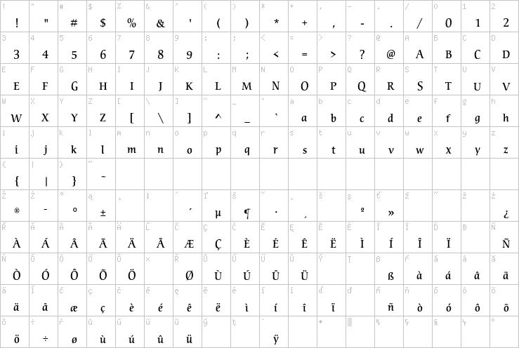 Full character map