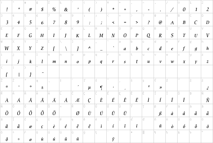 Full character map