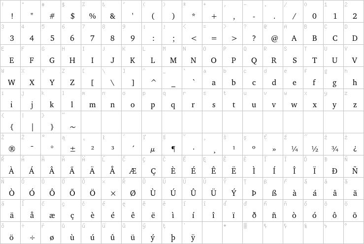 Full character map