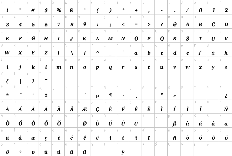 Full character map