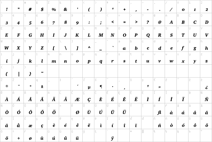 Full character map