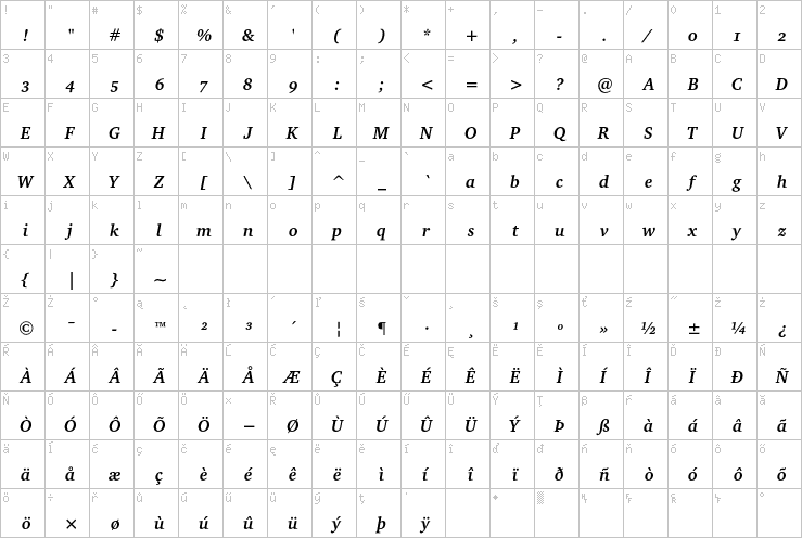 Full character map