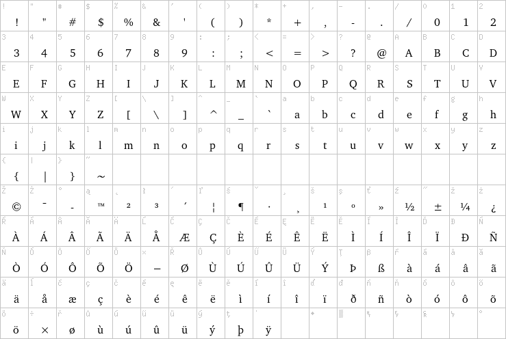 Full character map