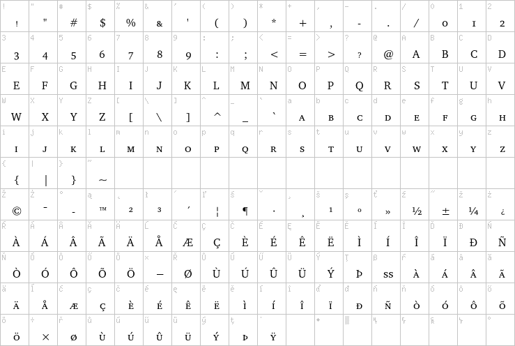 Full character map