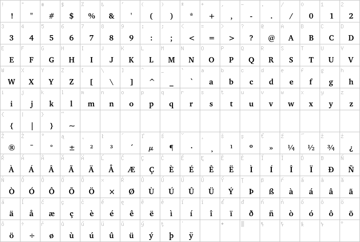 Full character map