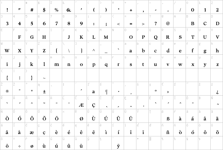 Full character map