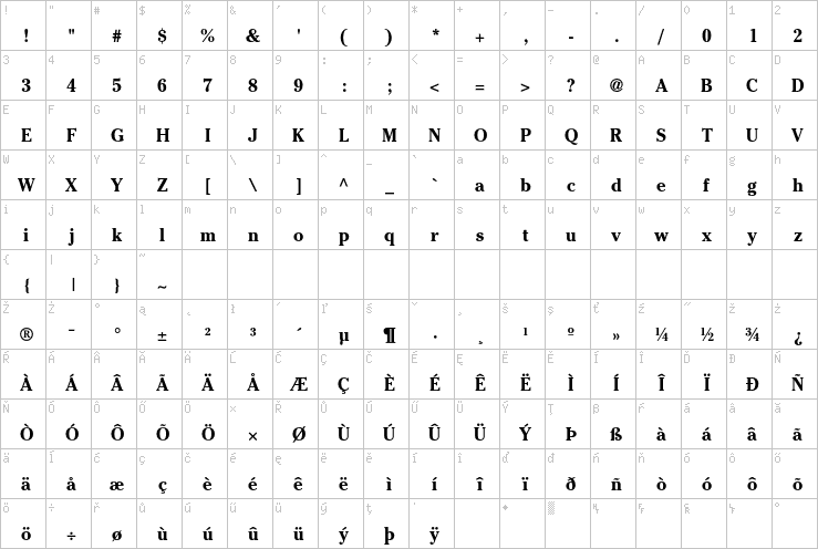 Full character map